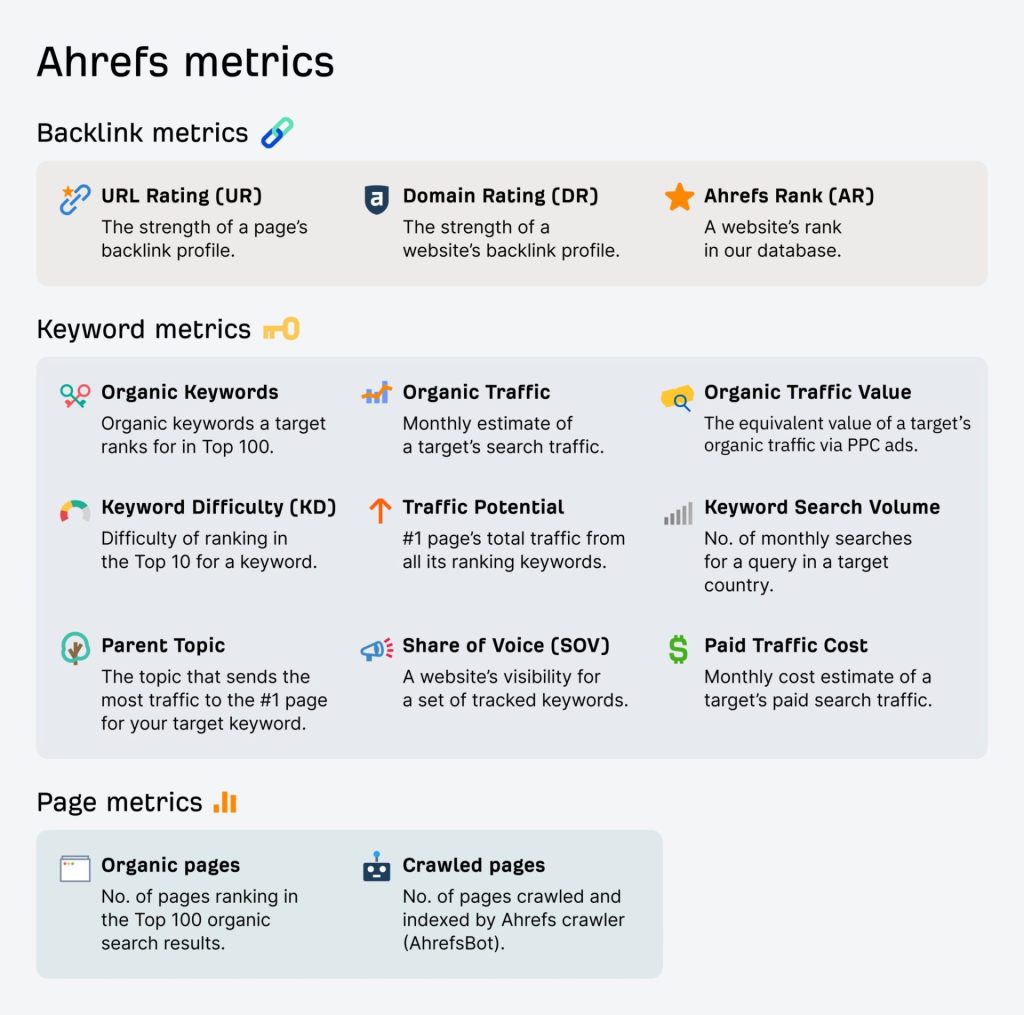 Ahrefs の指標一覧