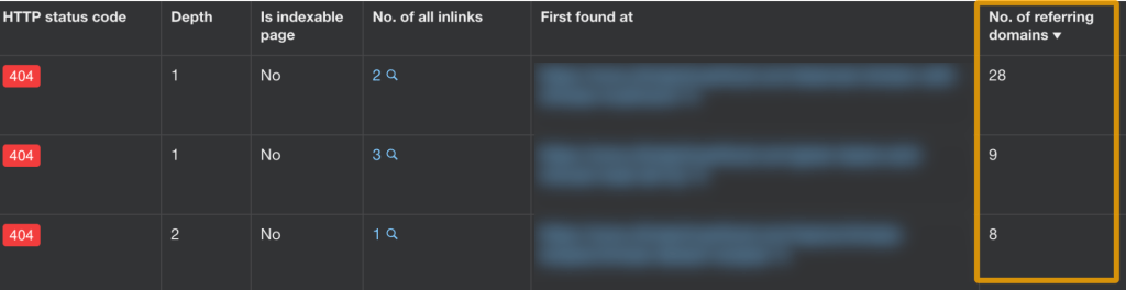 Ahrefsのサイト監査で問題のあるページを示すレポート結果