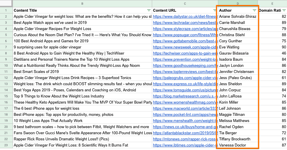 Ahrefs のコンテンツエクスプローラーからエクスポートしたデータに、記事作成者の名前が含まれているスプレッドシートの例