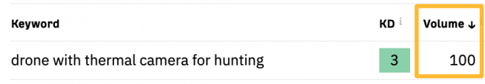 「狩猟用サーマルカメラを搭載したドローン」の検索ボリュームを示した画面