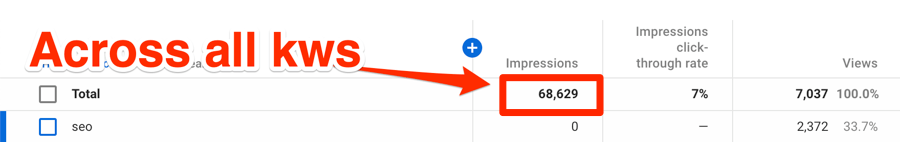 YouTube 検索でのインプレッション数の結果画面