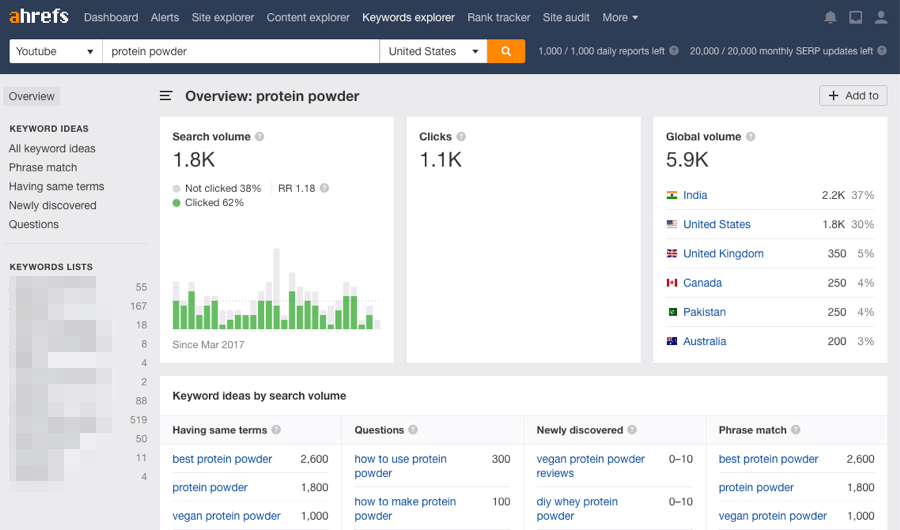 Ahrefs キーワード エクスプローラーの画面