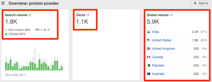 検索ボリューム、クリック数、クリック率などのクリックストリーム データを活用した指標の画面