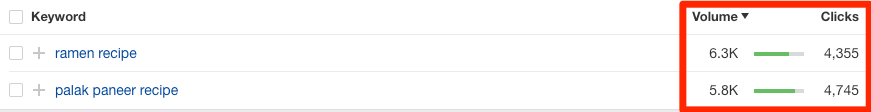 「ラーメン レシピ」と「パラク パニール レシピ」の検索ボリュームとクリック数の比較画面