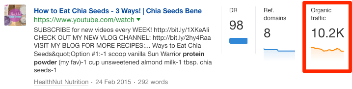 Ahrefs コンテンツ エクスプローラーの画面