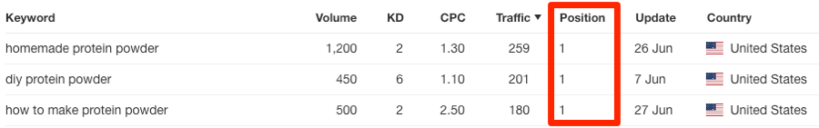 Google からのアクセス数が表示された画面