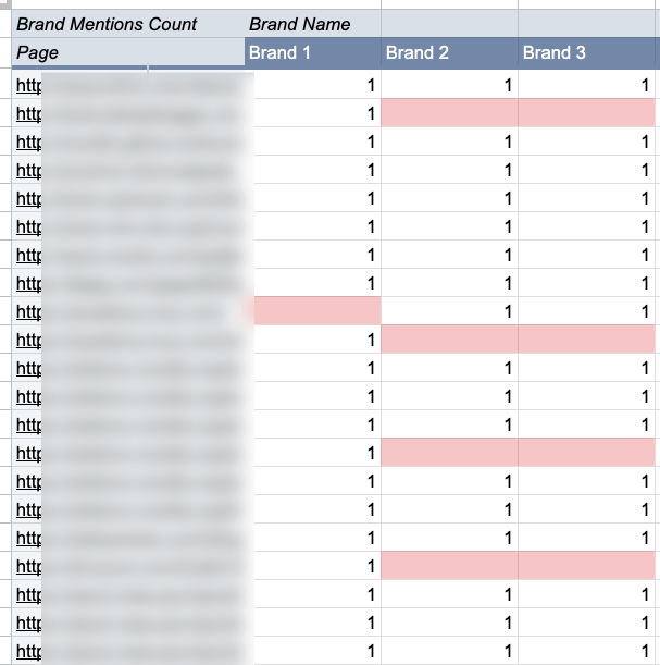 競合はメンションされているが自社はメンションされていないウェブページを見つける方法の解説画像。