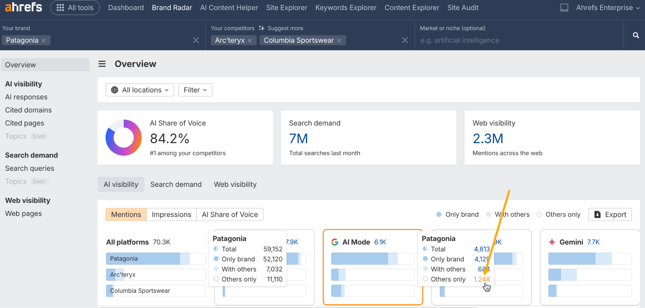 ブランドレーダーを使った競合とのギャップ分析の例
