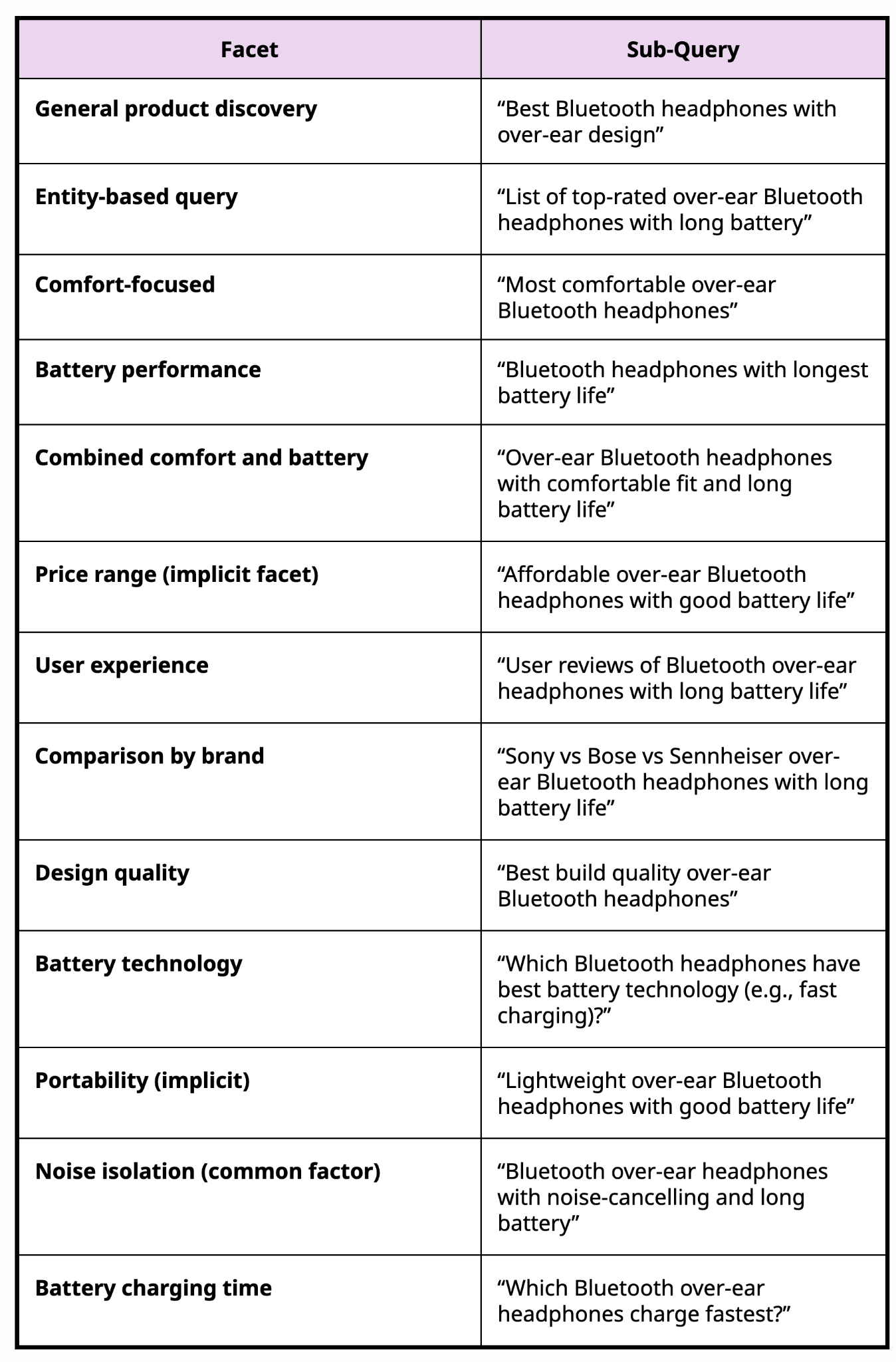 ファンアウトクエリの例
