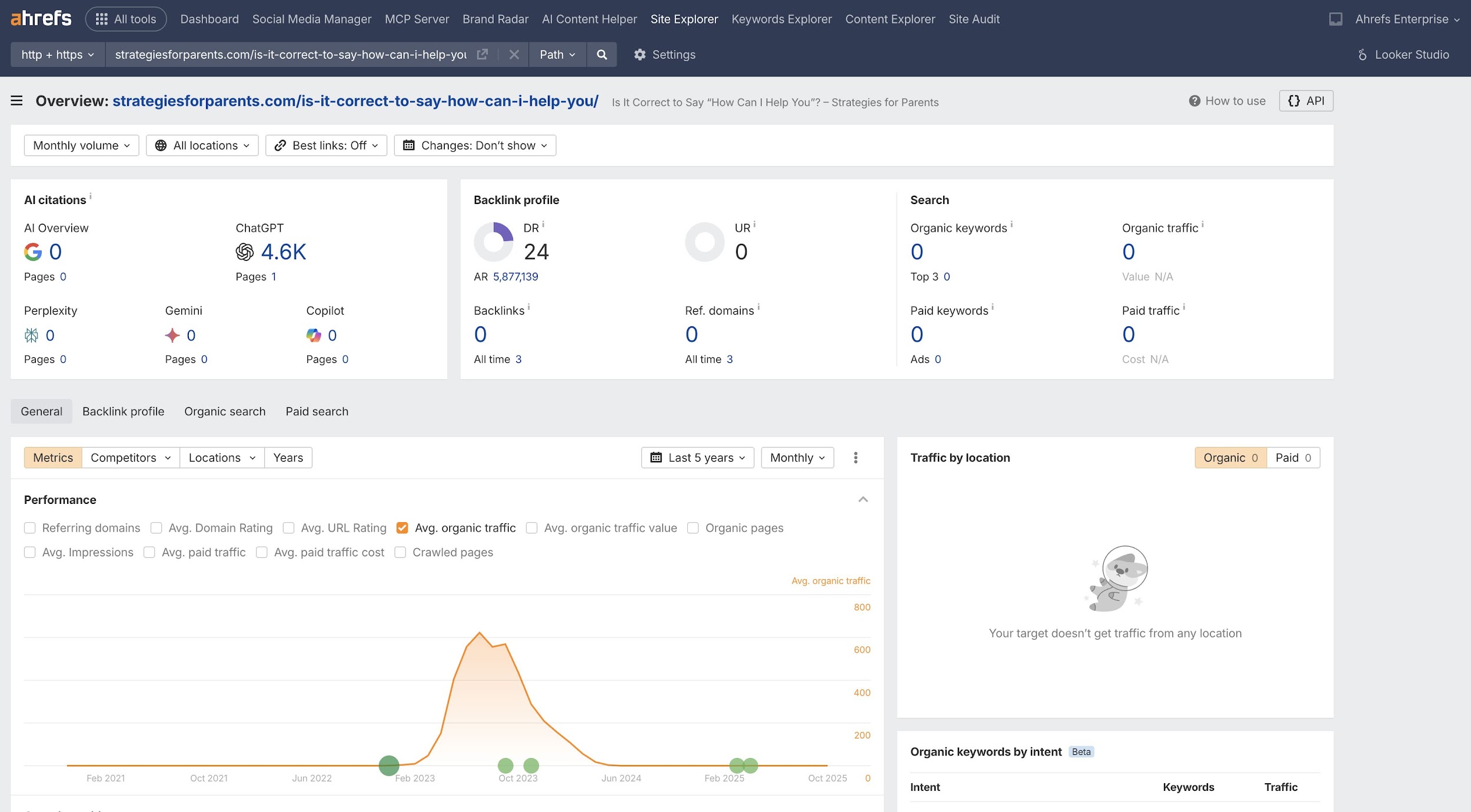 対象 URL の ChatGPT 引用数 4.6K や検索トラフィックゼロの指標と過去のパフォーマンス推移の Ahrefs のサイトエクスプローラーのスクリーンショット