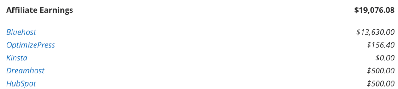 ソフトウェアやホスティングサービスなど高額報酬型アフィリエイトの例として、月2万ドル超の収益を示すブログ収益レポート画面の画像。