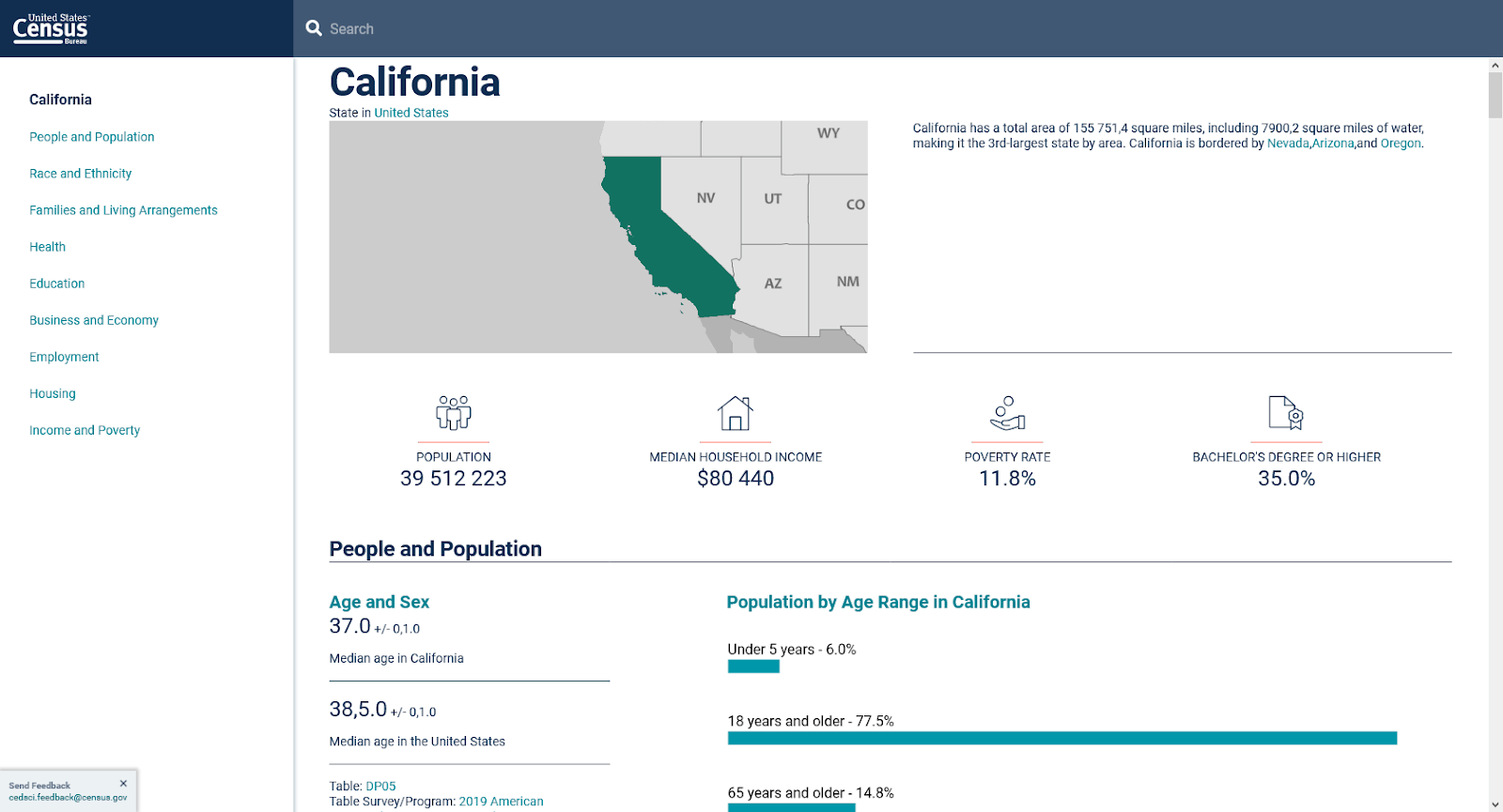 米国の国勢調査局（Census Bureau）のウェブサイト画面で、人口統計データや検索ツールを使って地域別データを確認できる様子の画像。