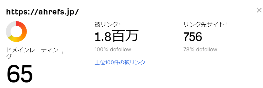 ahrefs.jpを入力した際に表示される、Webサイト権威性チェッカーによるDRスコアと被リンク概要のシンプルな表示画面。