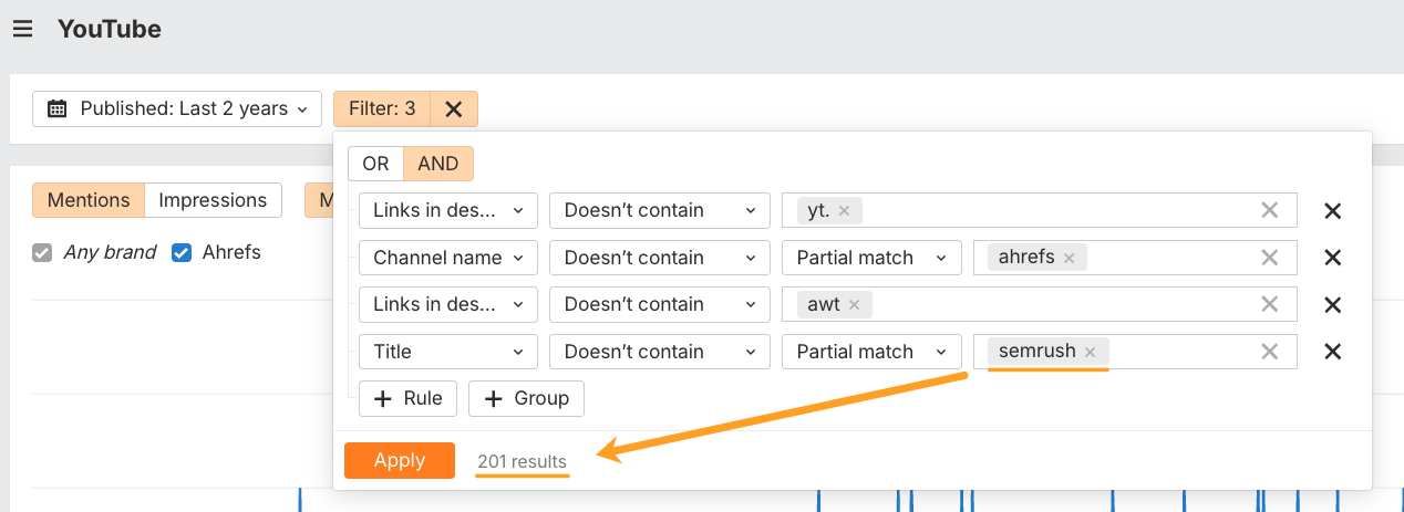 Ahrefs ブランドレーダーのフィルター設定画面。タイトル欄で競合の Semrush を除外する条件が設定され、オーガニックメンションフィルター適用後の 201 件の結果が表示されている。