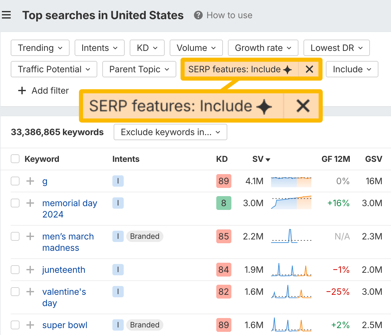 Ahrefs キーワードエクスプローラーで「SERP features: Include」フィルターを適用したキーワード一覧の画面。