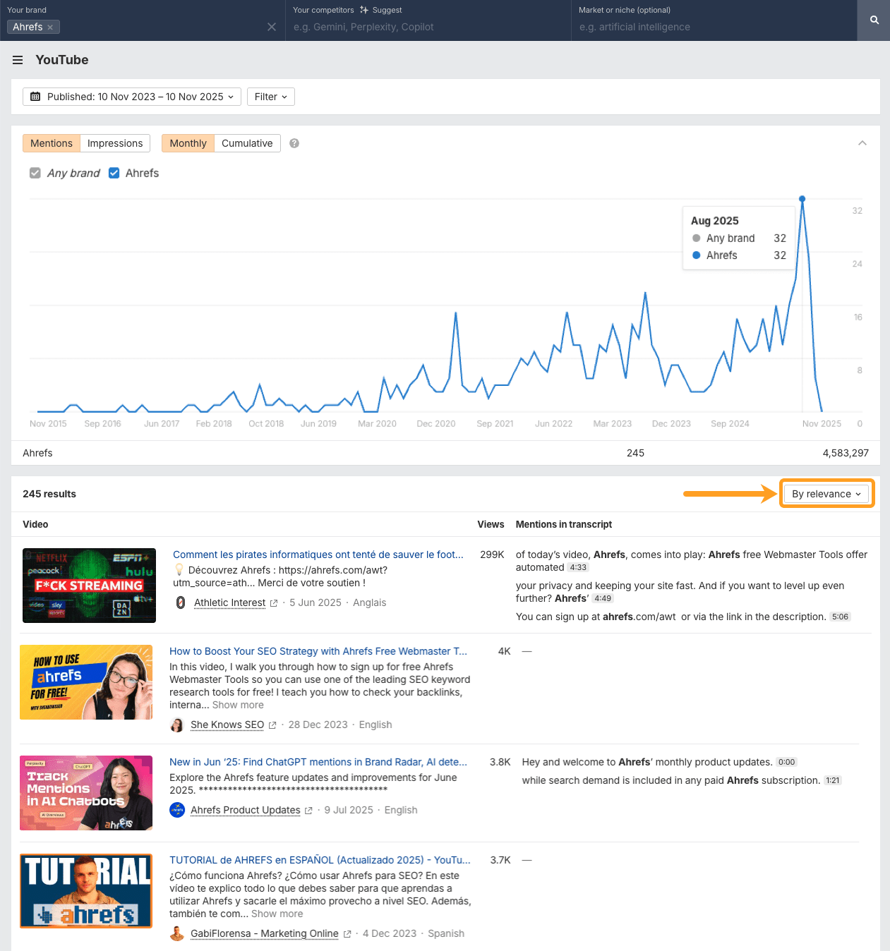Ahrefs ブランドレーダーの YouTube レポート画面。過去 2 年間で 245 件の Ahrefs メンションと累計 458 万インプレッションが表示され、「関連性別」でのソートが強調されている。