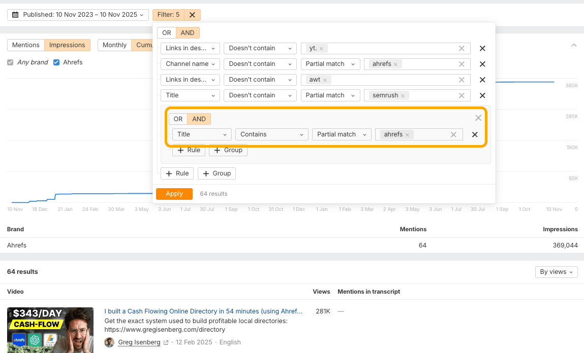 Ahrefs ブランドレーダーの YouTube フィルター画面。タイトルに「Ahrefs」を含む動画を対象に、競合の Semrush とパートナーリンクを除外する条件が設定され、64 件の結果と 369,044 インプレッションが表示されている。