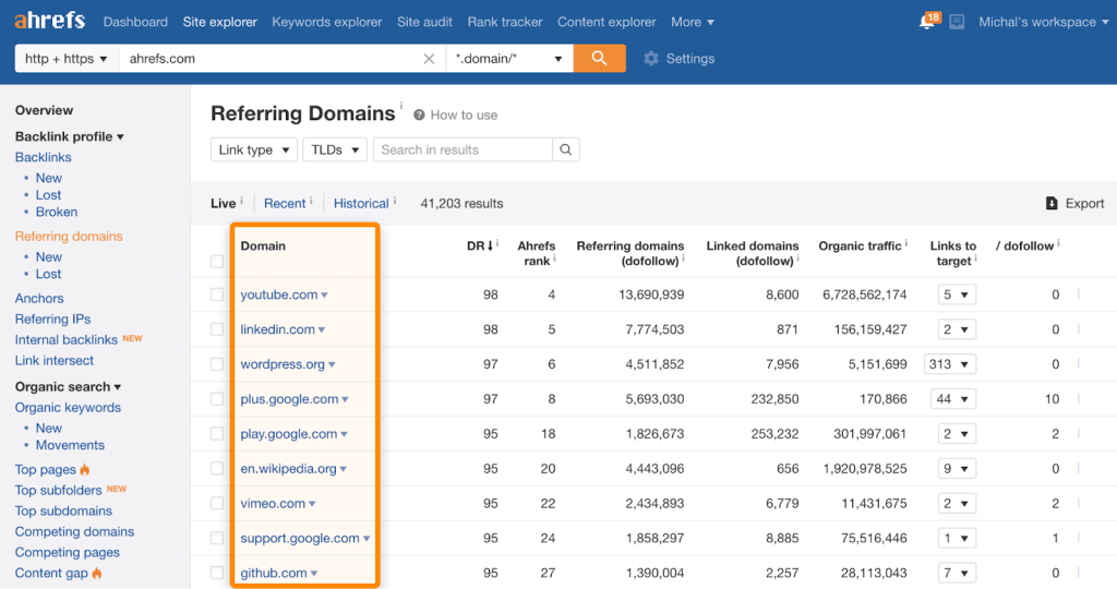 Ahrefs のサイトエクスプローラーの参照ドメインレポート画面のスクリーンショットで、特定サイトへリンクしている外部ドメインが一覧表示されている様子。