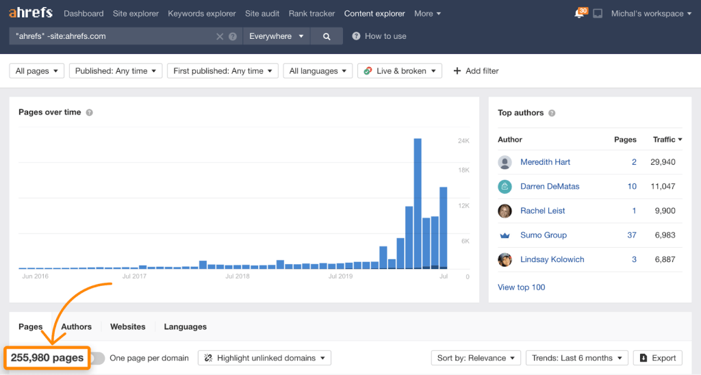 Ahrefs の Content Explorer で「ahrefs」を検索した際の結果一覧のスクリーンショットで、約25万件を超える外部サイトでの言及がヒットしている様子が表示されている画面。
