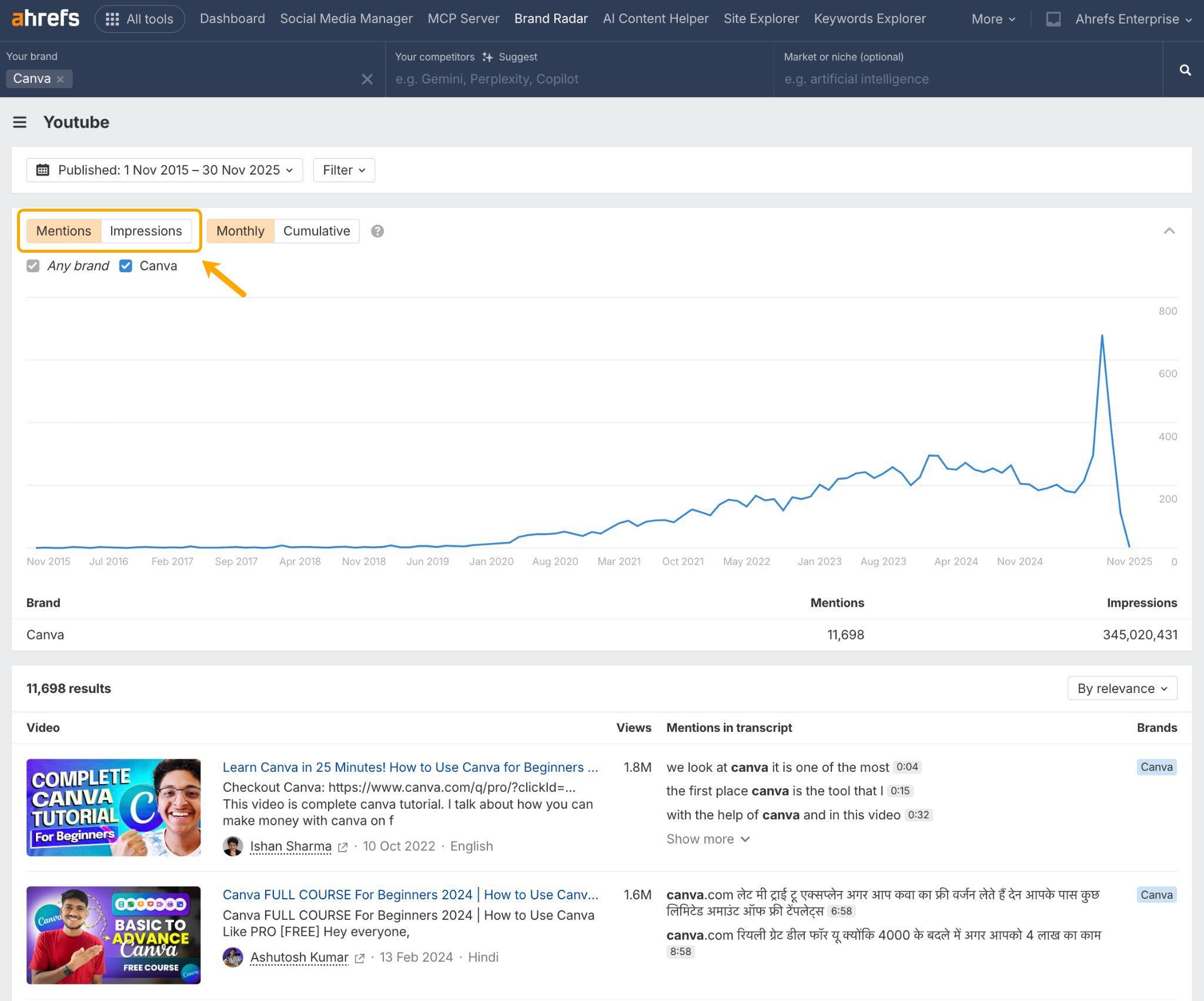 Ahrefs の ブランドレーダー上で強調表示された YouTube のメンション指標とインプレッション指標