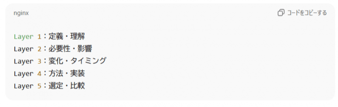 MCP 解析結果で得られた検索意図の階層構造
