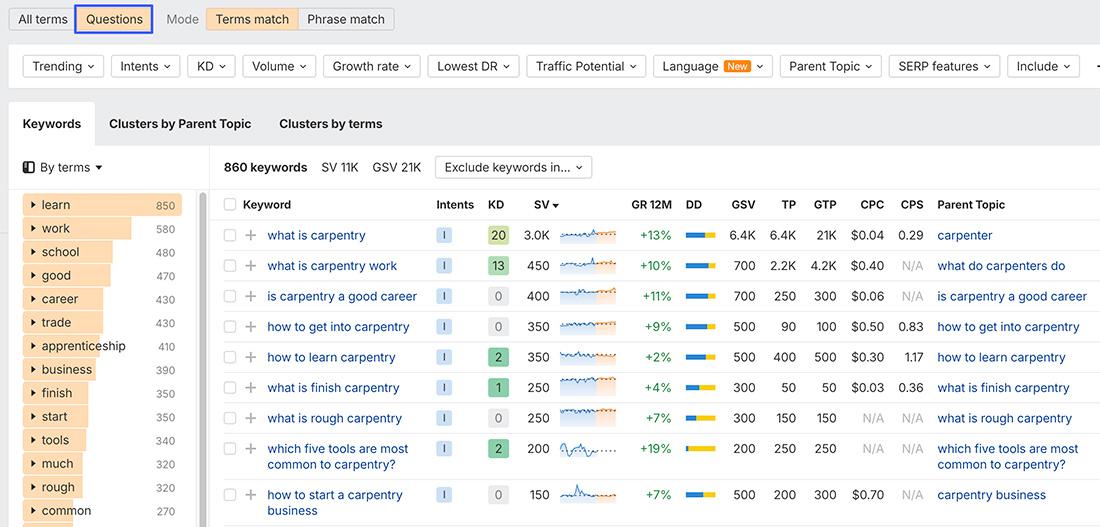 Ahrefs キーワードエクスプローラーの「Questions」タブで「carpentry」に関する質問キーワード一覧と検索指標を表示した画面のスクリーンショット