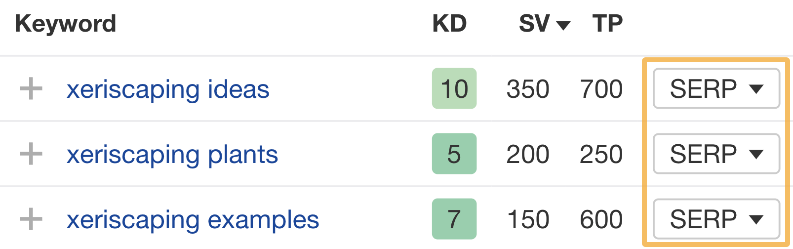 Ahrefs キーワードエクスプローラーで、各キーワードの SERP を確認する場所を示した画面