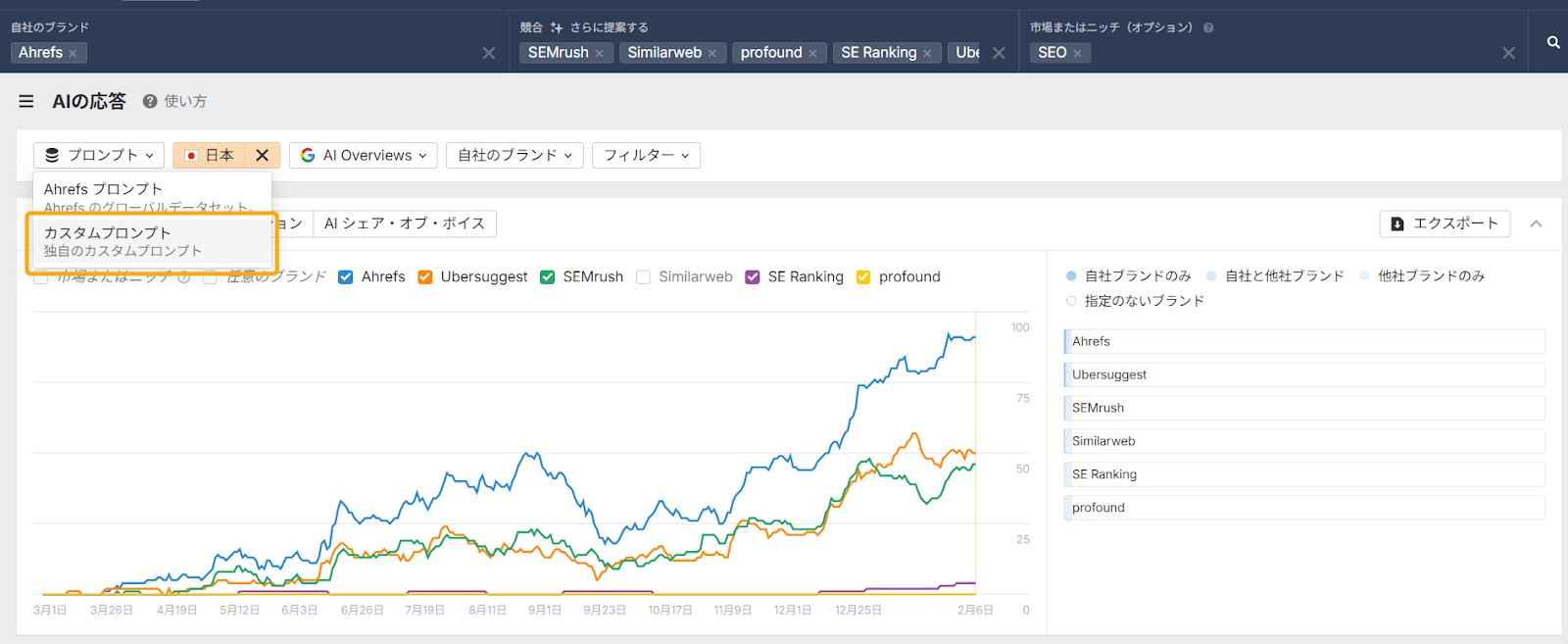カスタムプロンプトに切り替える