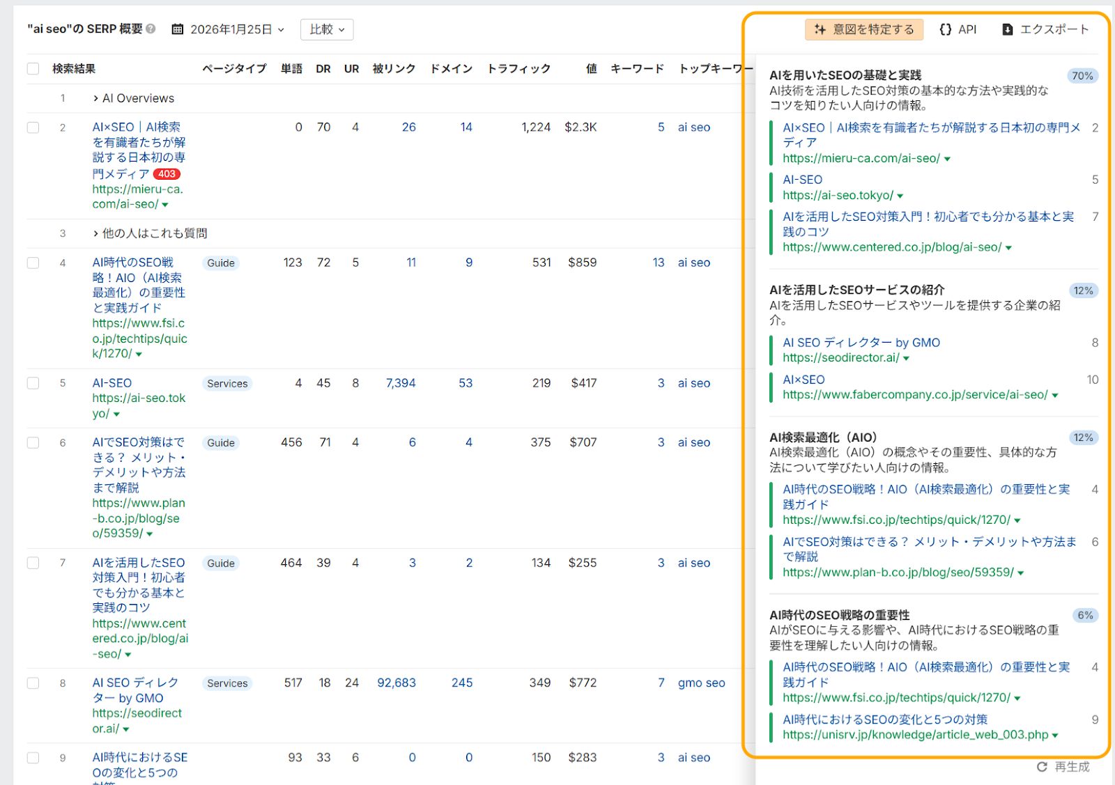 グルーピングされた検索意図 