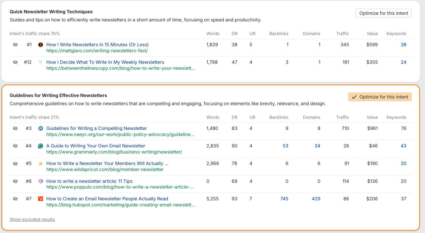 Ahrefs AI コンテンツヘルパーを使った検索意図分析の画面