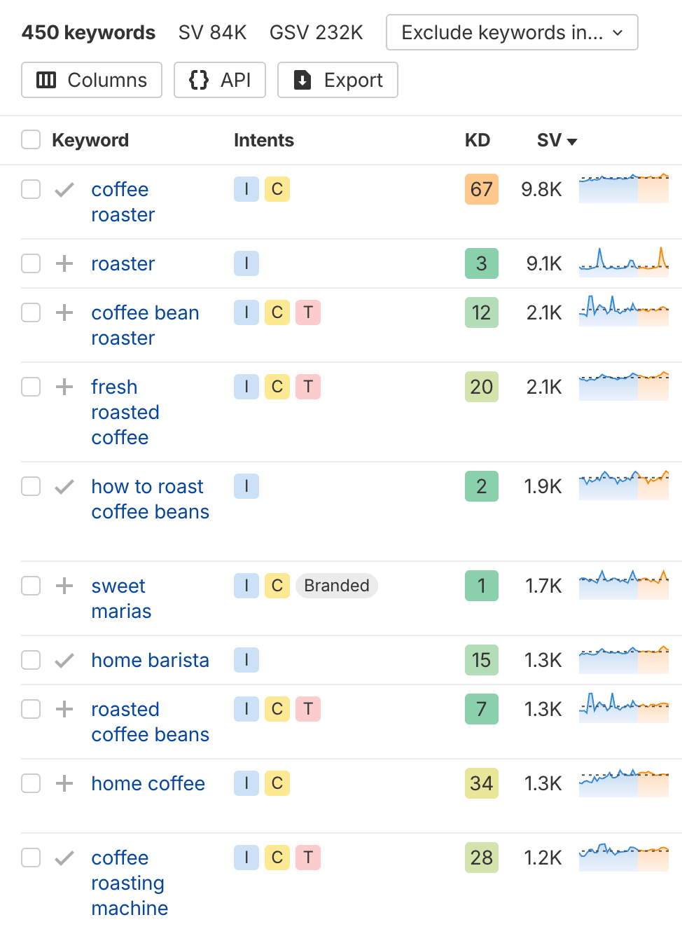 キーワードエクスプローラーの関連用語から表示された二次キーワードの一覧