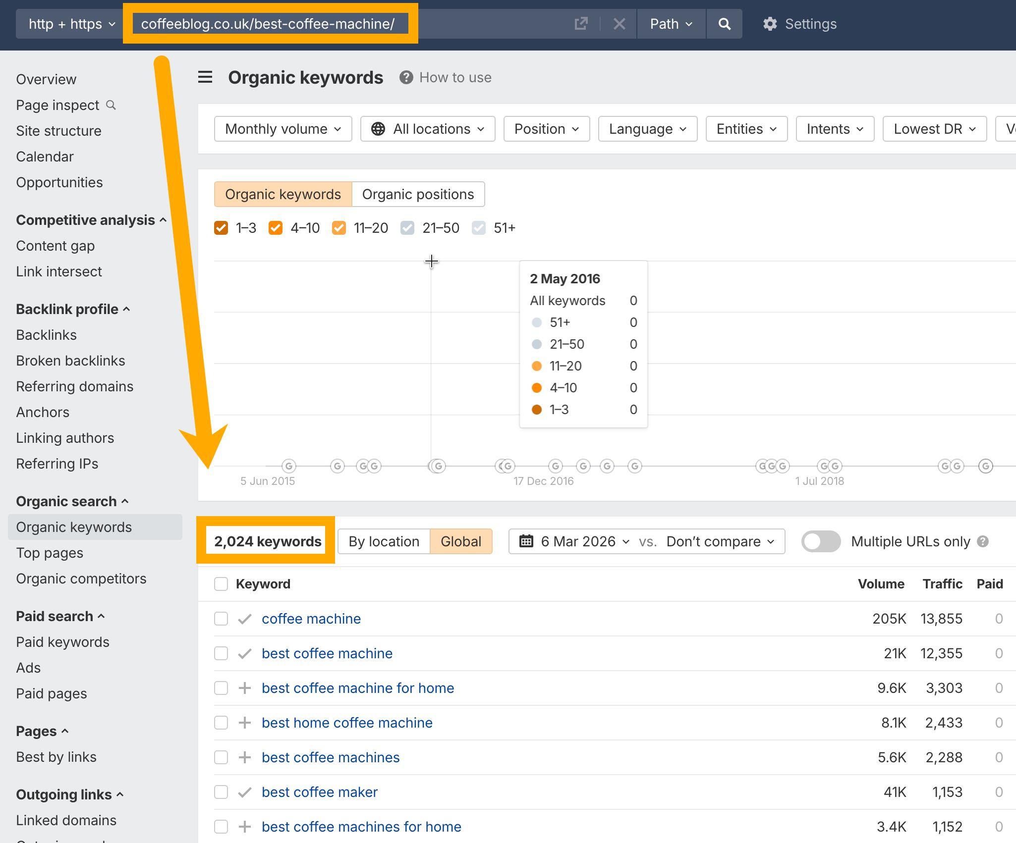 完全一致モードでは、メインキーワードが正確に含まれるキーワードが表示される