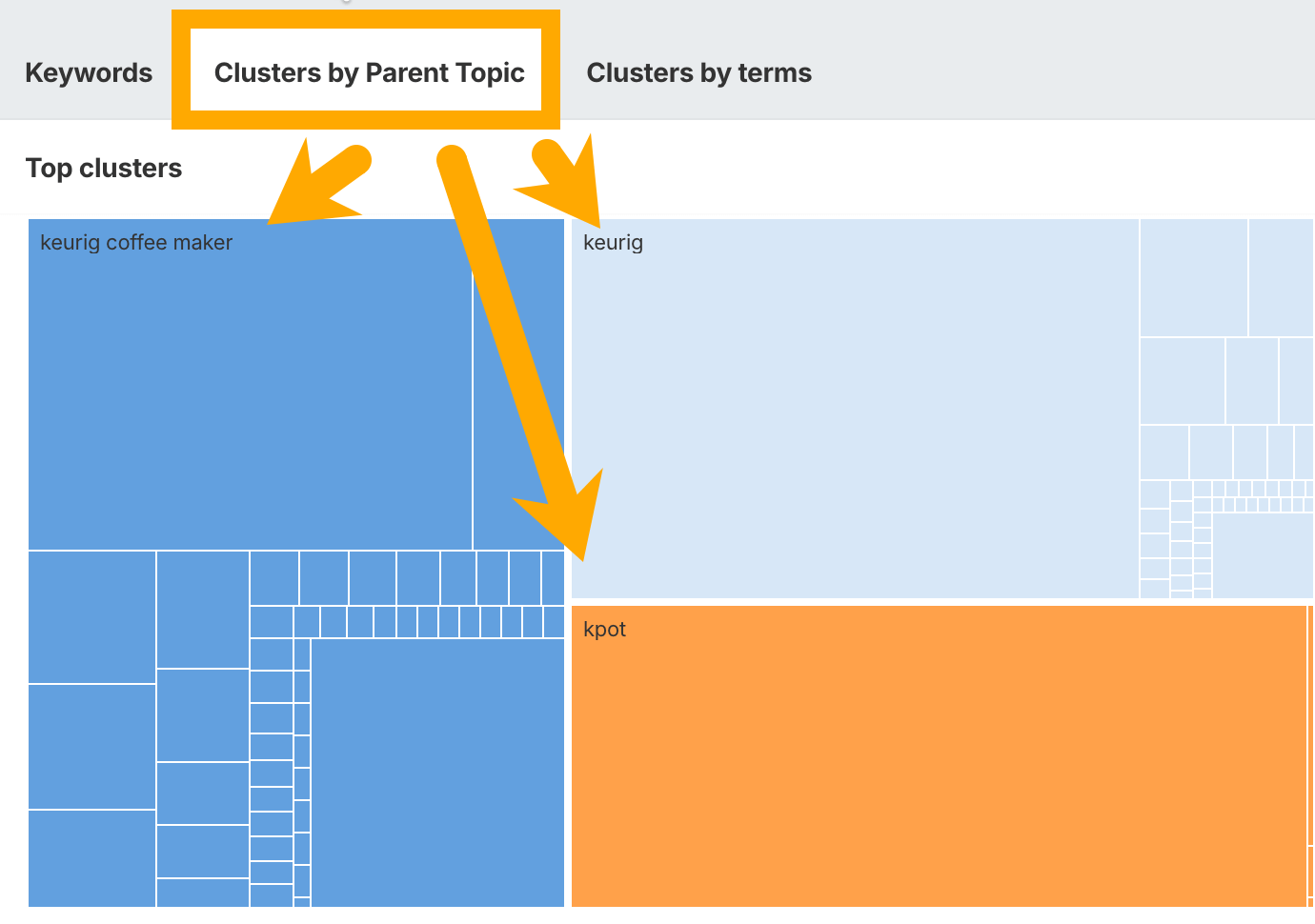 サイトエクスプローラーの「オーガニックキーワード」レポートで、競合URLのキーワードを表示した画面