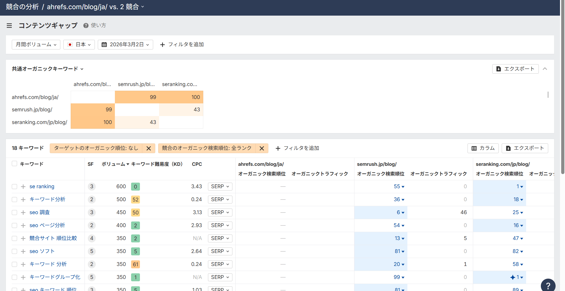 コンテンツギャップを調査して勝ち筋を探ります