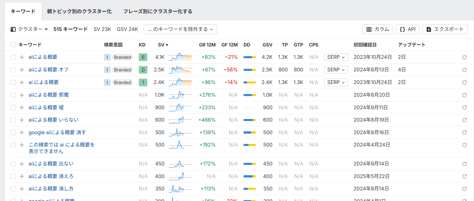 キーワードエクスプローラーでの検索結果 