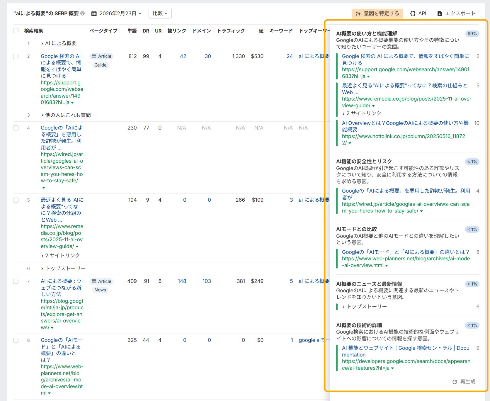 検索意図ごとの分類からは、狙うべき領域を読み取ることもできます。 