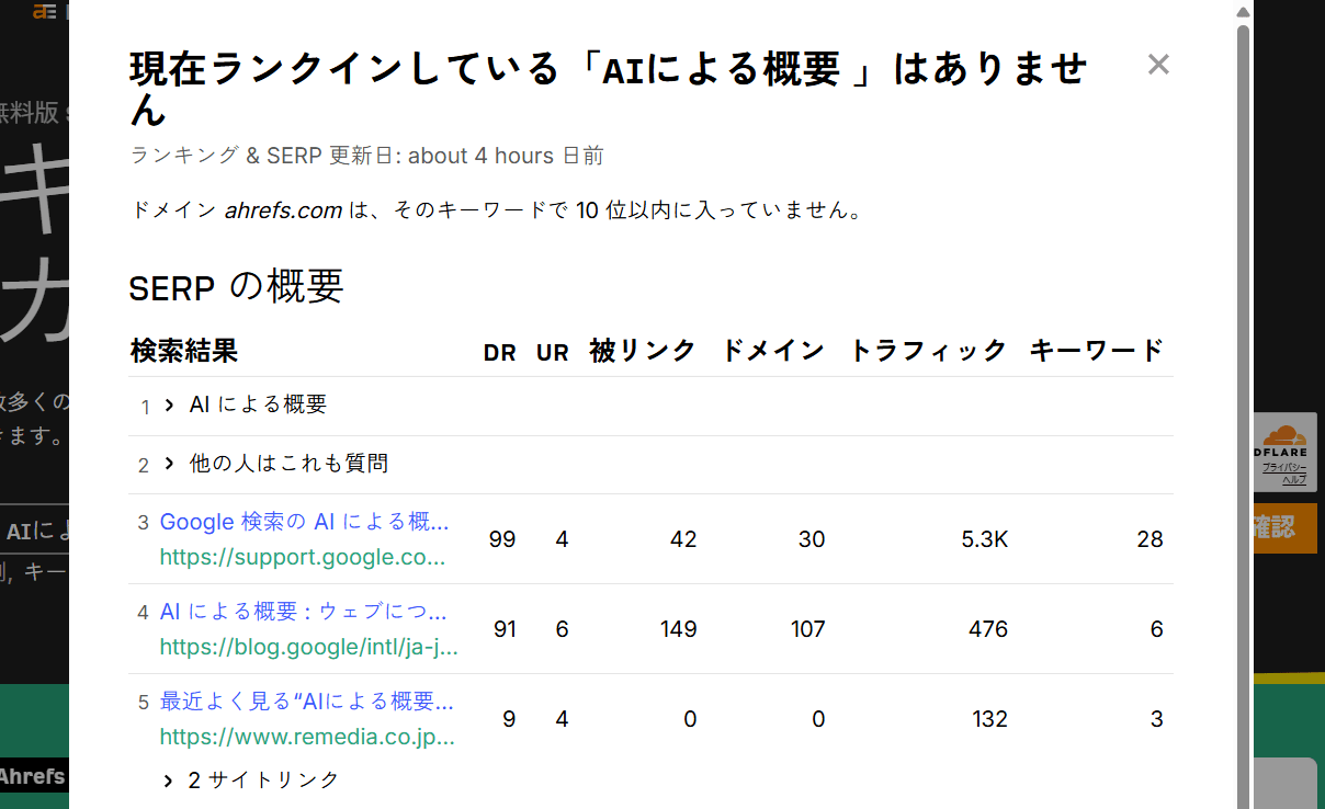 キーワードランクチェッカーの検索結果画面 