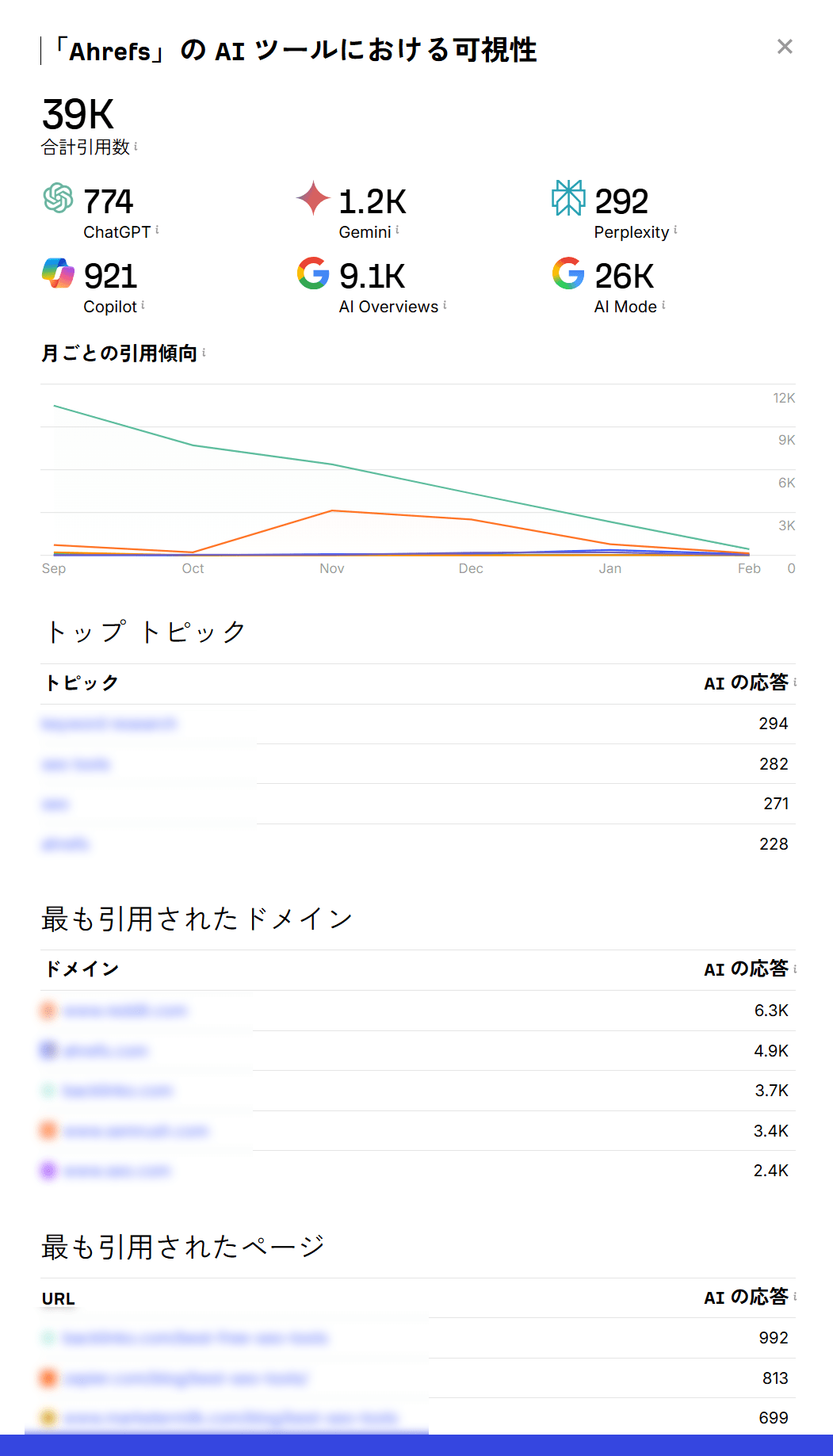 AI 可視性チェッカーの検索結果 