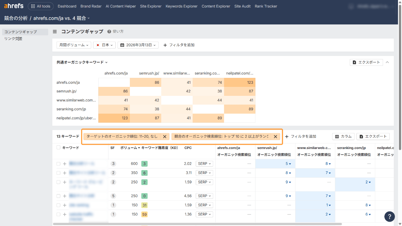 コンテンツギャップ解析の結果画面 