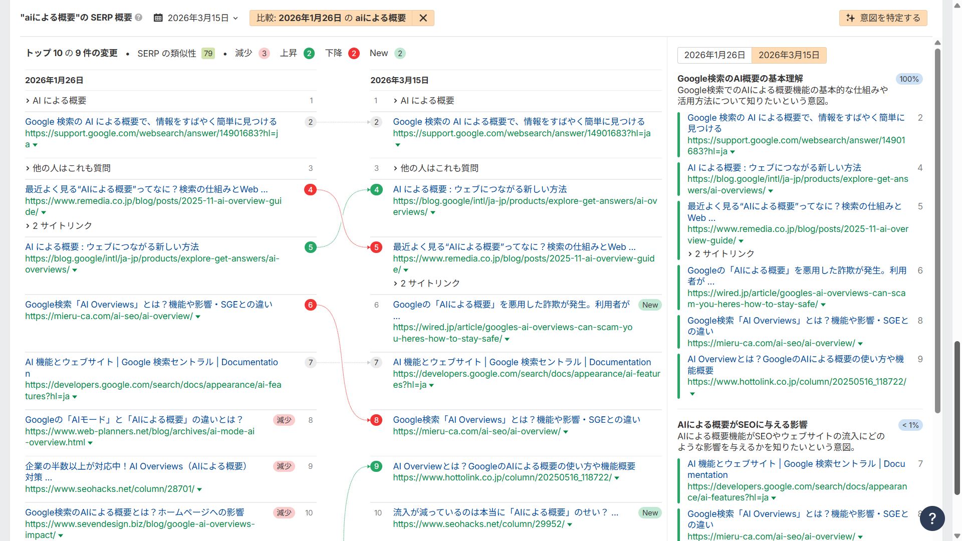 AI による概要の SERP 解析結果 