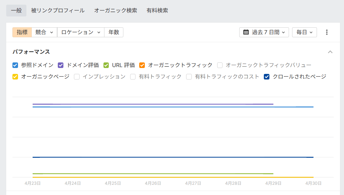 サイトエクスプローラーの被リンクプロフィール