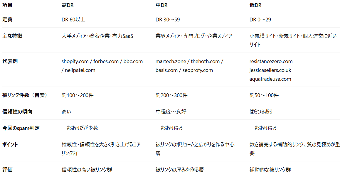 MCP 解析での海外事例の被リンク分析結果