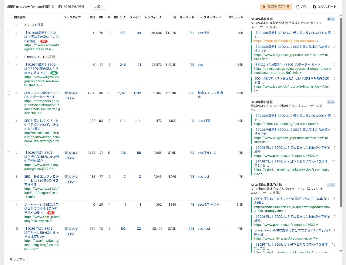 「SEO 対策」の SERP 概要（Know と Do が混在している）