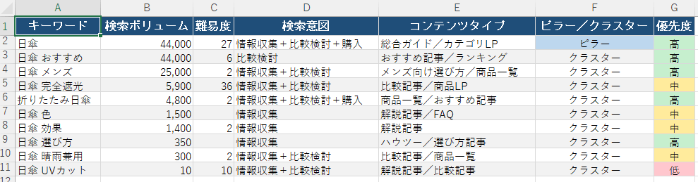 マッピングシート例