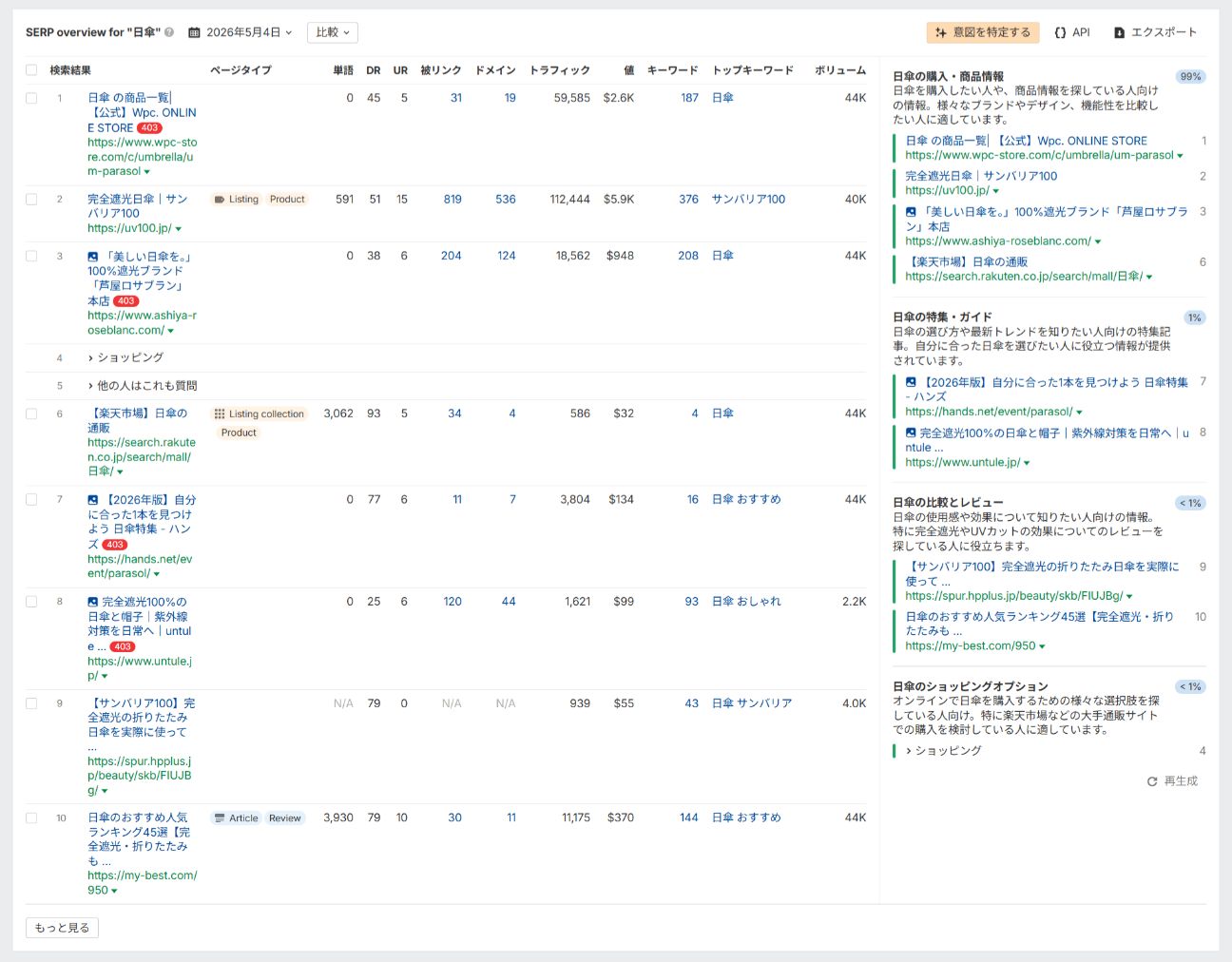SEAP 概要の意図分類結果