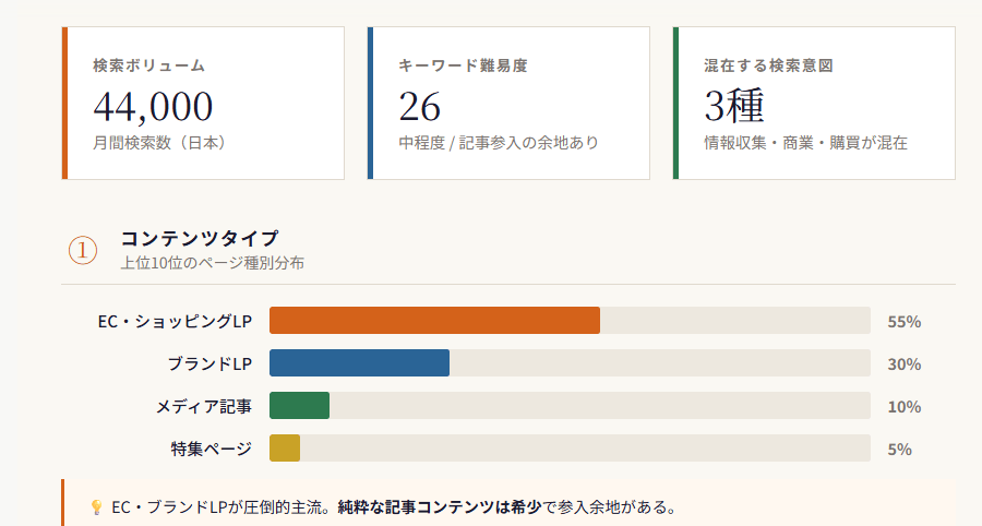 「日傘」を 3 軸で MCP 解析した結果