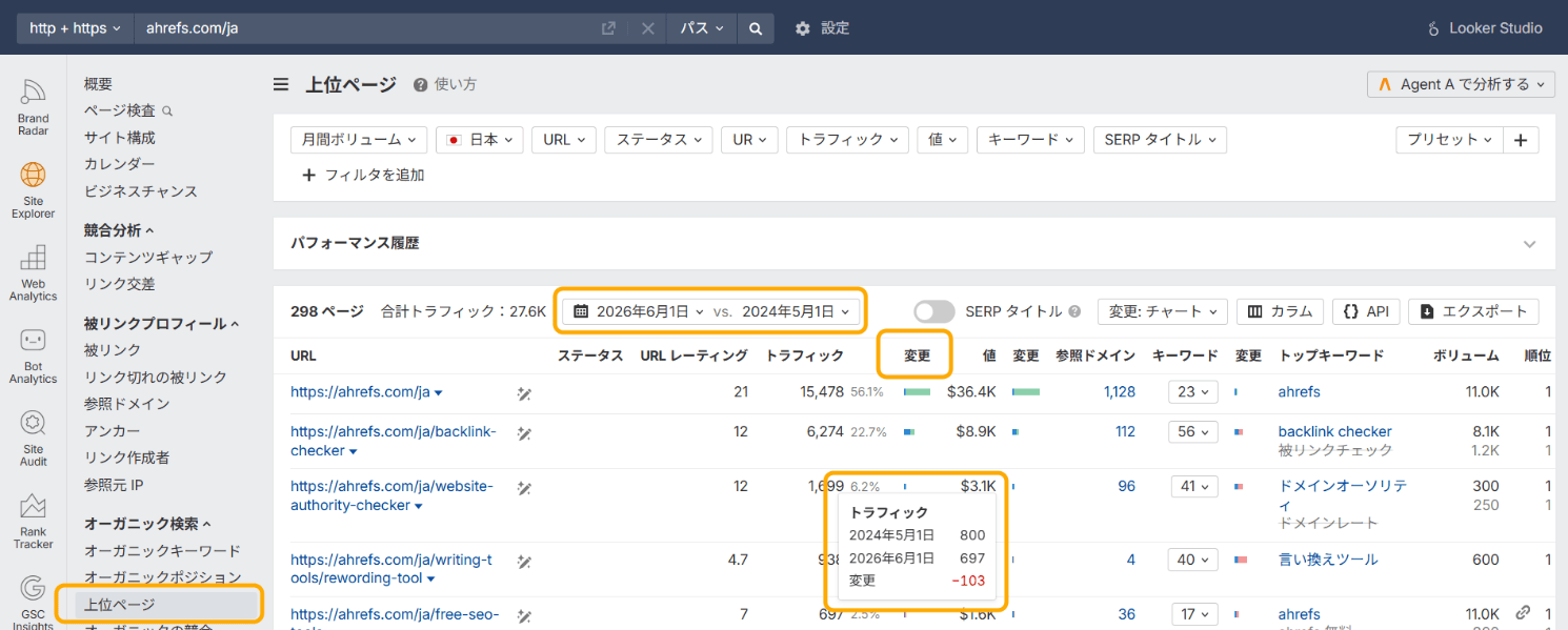 サイトエクスプローラーの上位ページレビュー。チャート表示に数と増減がつかみやすい。