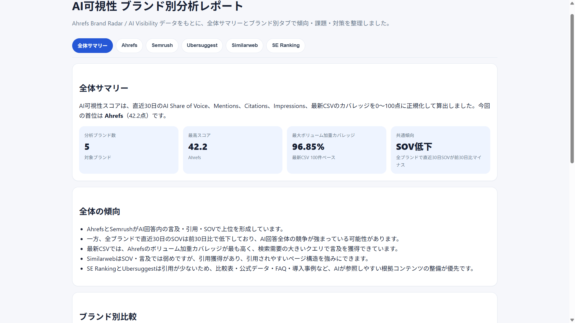 エクスポートデータから AI 分析を行った結果。