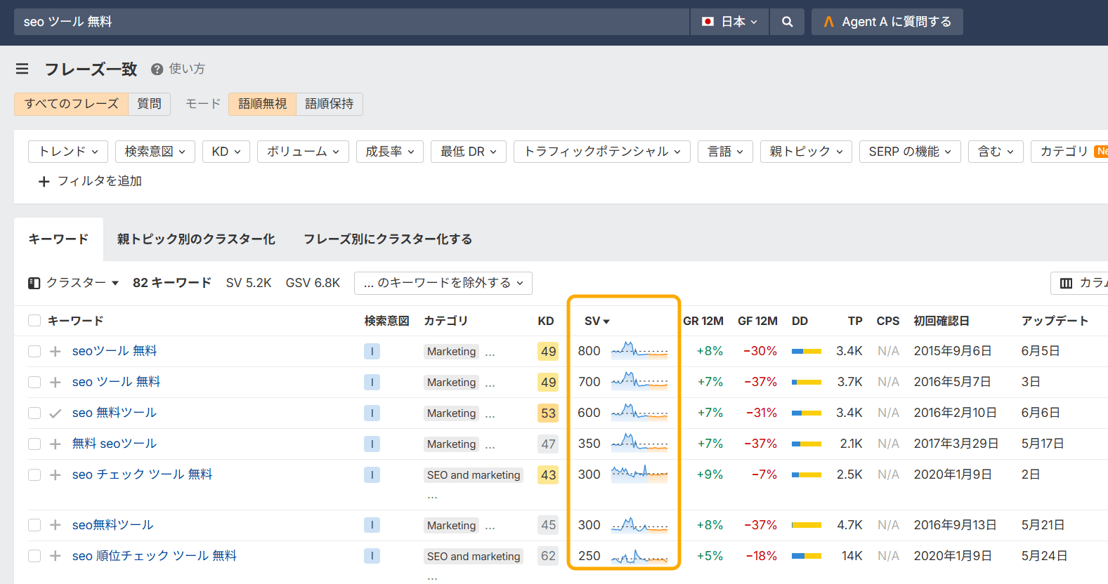 キーワードエクスプローラーでクエリの検索需要を確認