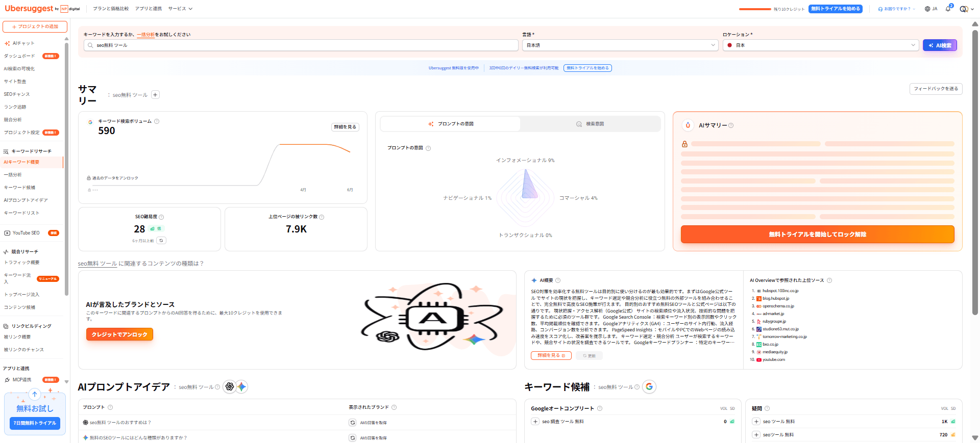 Ubersuggest ダッシュボード。無料アカウントでの検索結果。